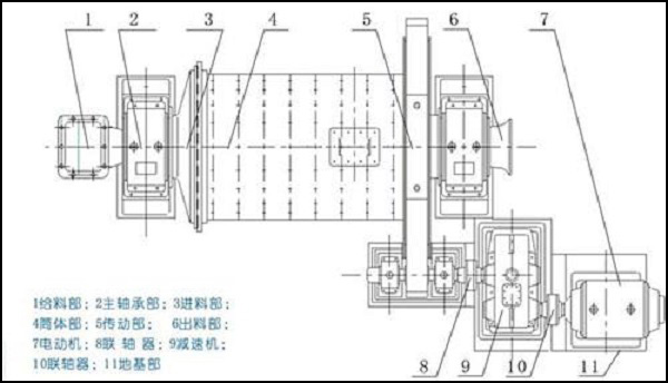 螢石球磨機原理構(gòu)造圖.jpg